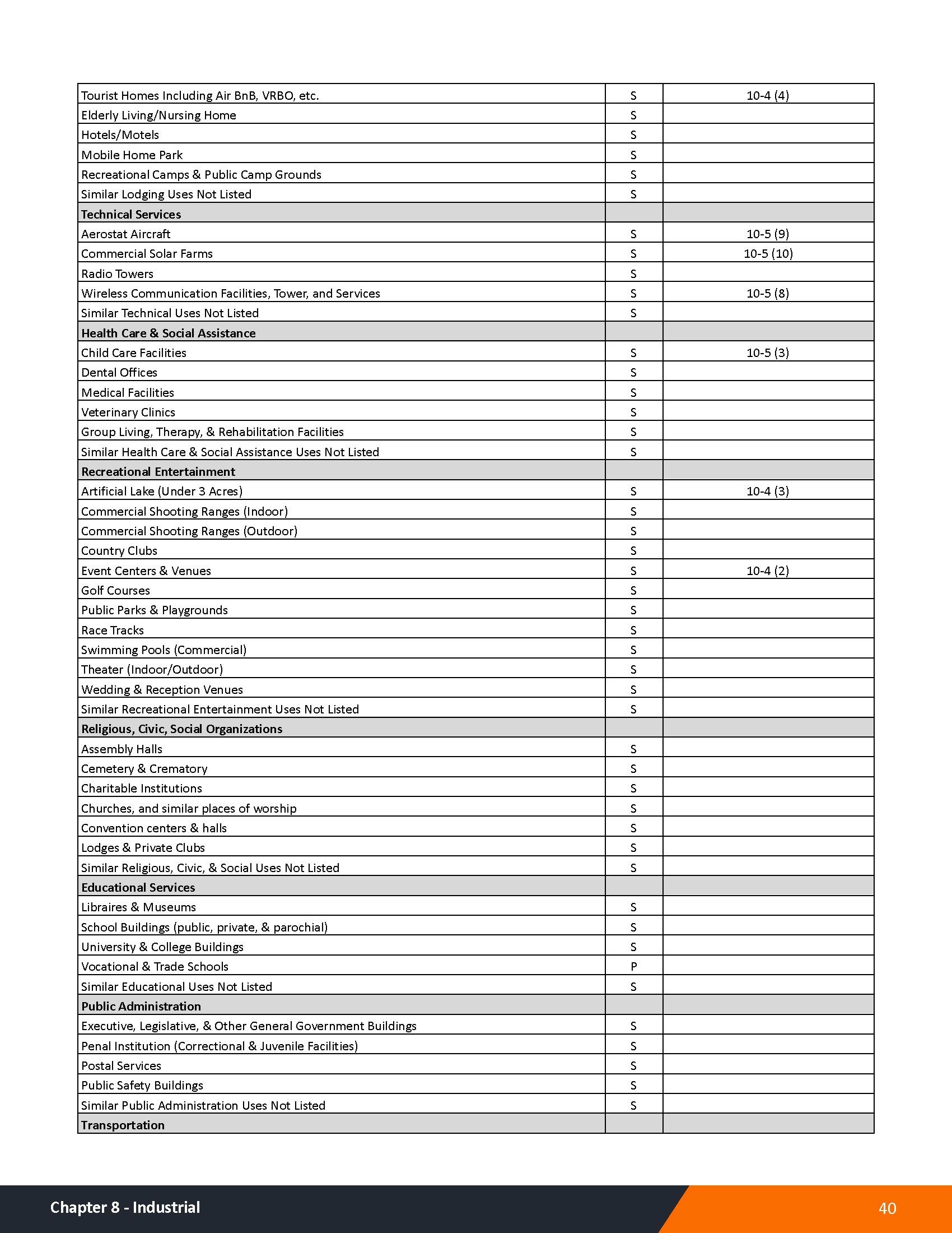 Washington County Zoning Ordinance1 12 25 Page 045